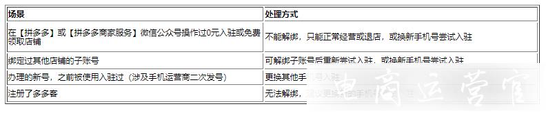 拼多多注冊(cè)綁定的手機(jī)號(hào)怎么修改?手機(jī)號(hào)修改指南